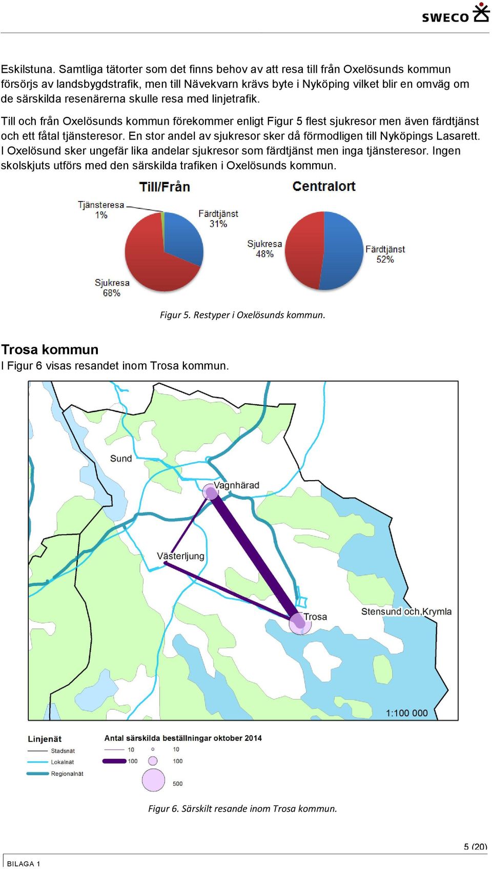 särskilda resenärerna skulle resa med linjetrafik. Till och från Oxelösunds kommun förekommer enligt Figur 5 flest sjukresor men även färdtjänst och ett fåtal tjänsteresor.