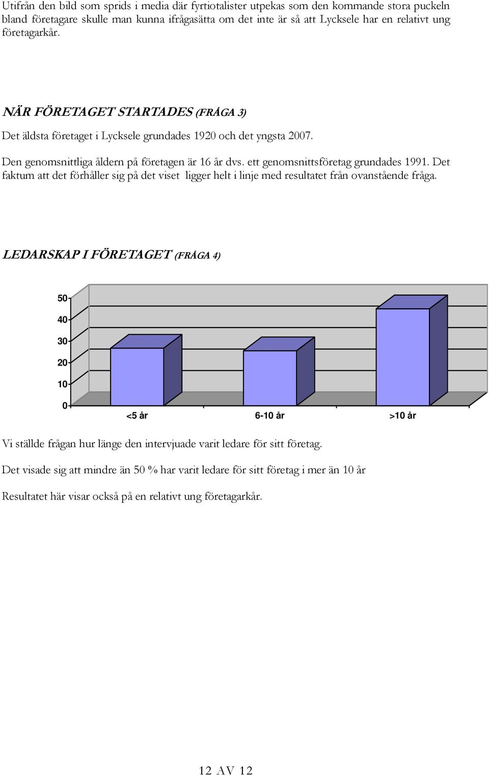 ett genomsnittsföretag grundades 1991. Det faktum att det förhåller sig på det viset ligger helt i linje med resultatet från ovanstående fråga.