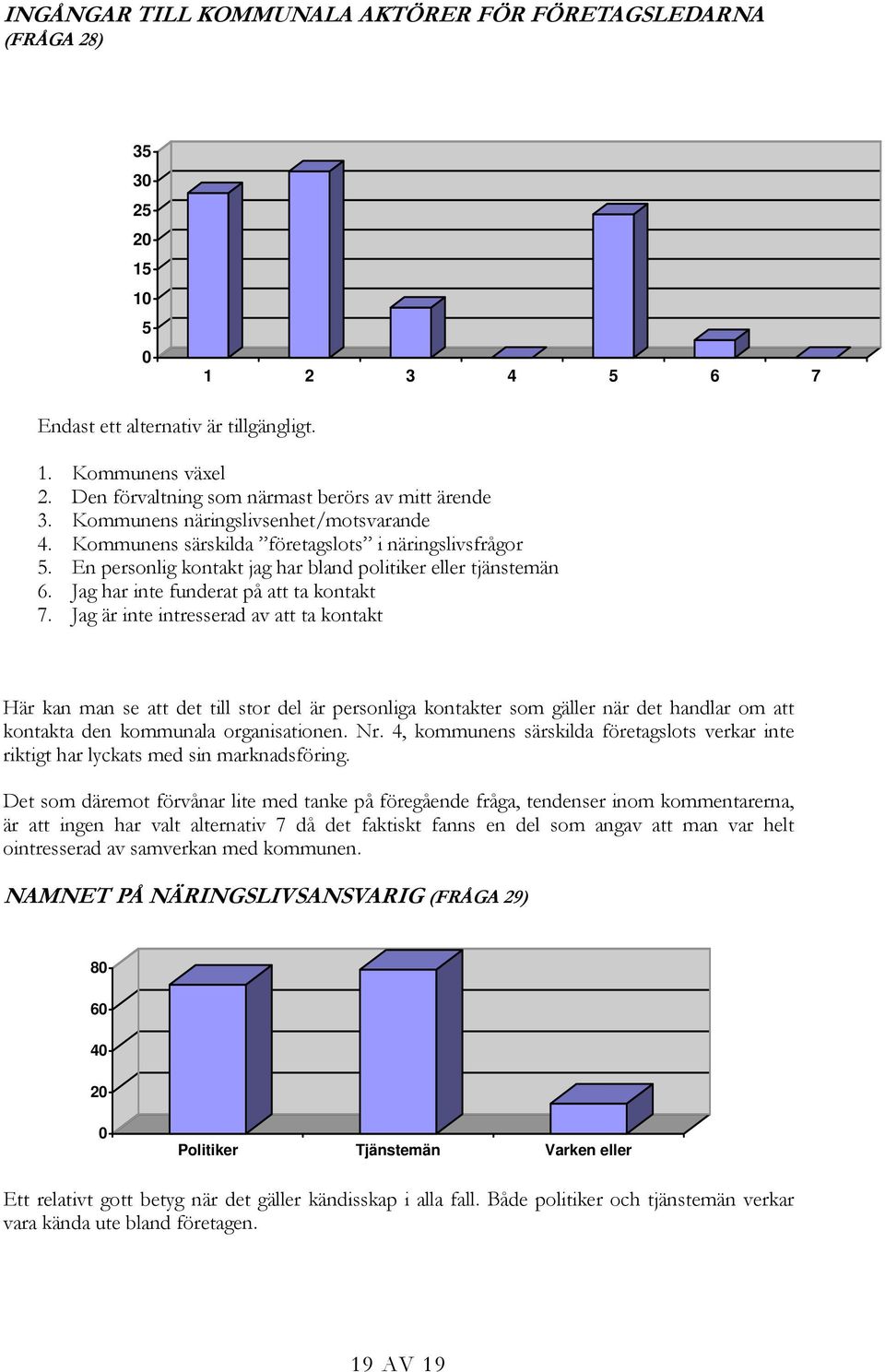 En personlig kontakt jag har bland politiker eller tjänstemän 6. Jag har inte funderat på att ta kontakt 7.