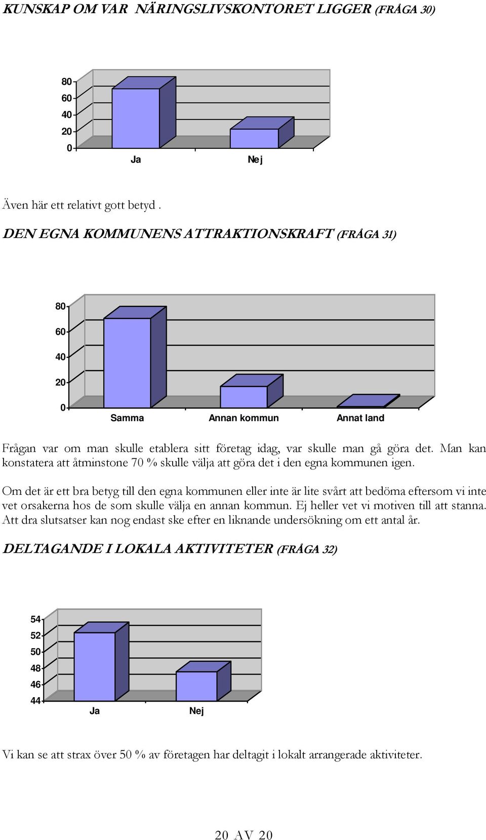 Man kan konstatera att åtminstone 7 % skulle välja att göra det i den egna kommunen igen.