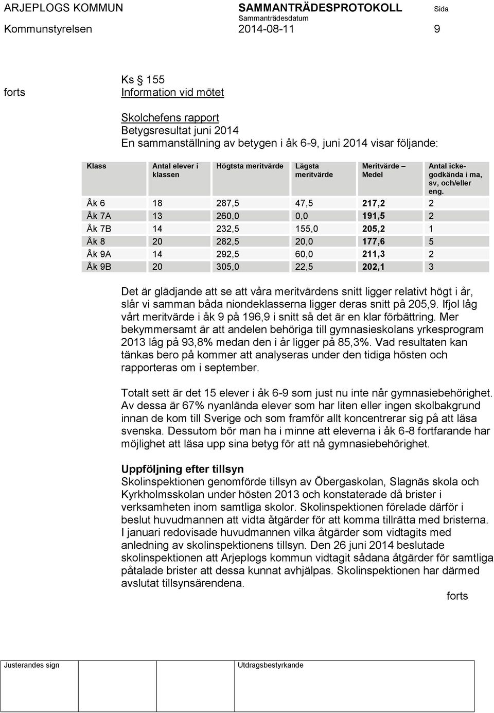 20 305,0 22,5 202,1 3 Antal ickegodkända i ma, sv, och/eller eng.