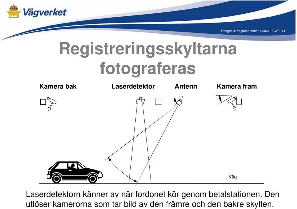 Laserdetektorn känner av när fordonet kör genom betalstationen.