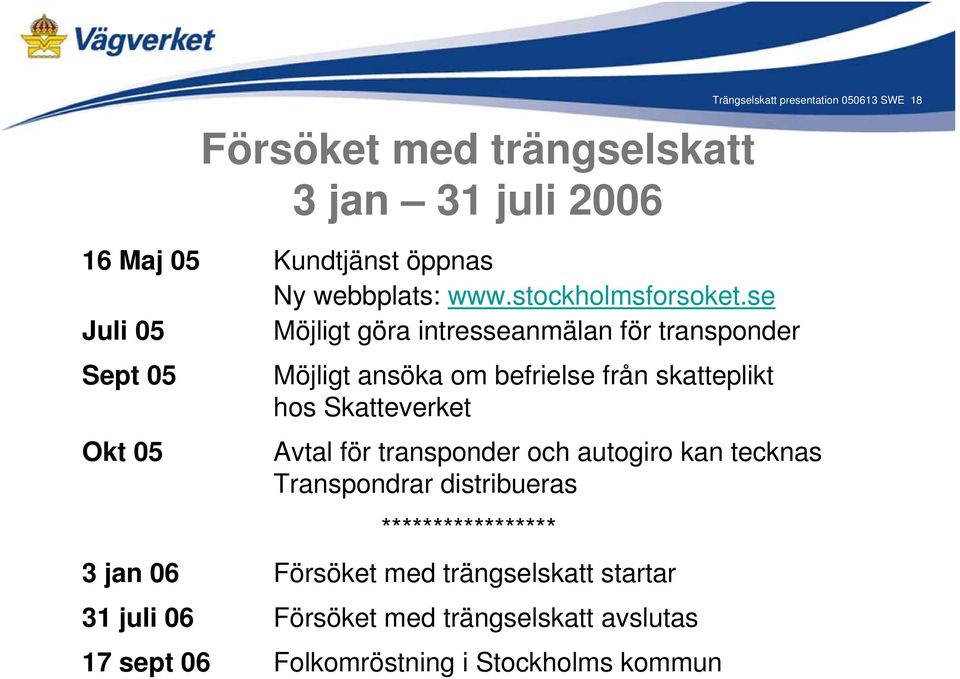 Skatteverket Trängselskatt presentation 050613 SWE 18 Avtal för transponder och autogiro kan tecknas Transpondrar distribueras