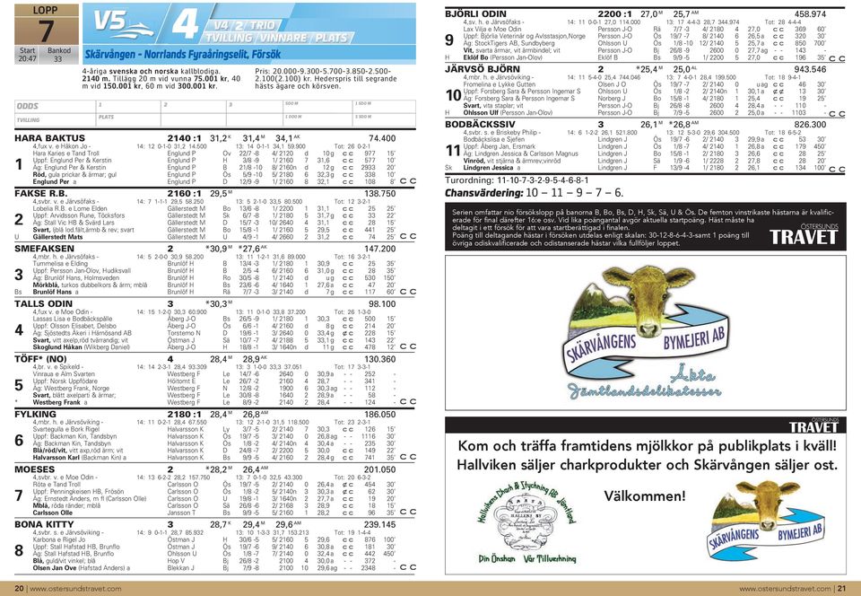 900 Tot: 6 0--1 Hara Karies e Tand Troll Englund P Ov /7-8 4/ 10 d 10 g 977 15 Uppf: Englund Per & Kerstin Englund P H 3/8-9 1/ 160 7 31,6 577 10 1 Äg: Englund Per & Kerstin Englund P B 1/8-10 8/