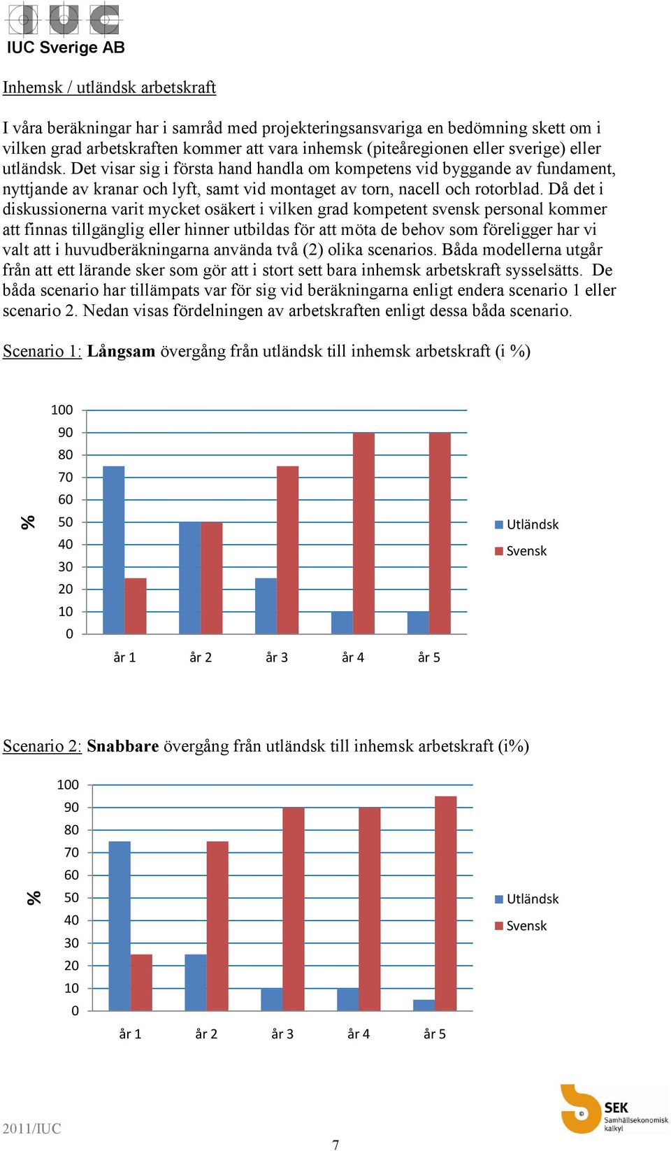 Då det i diskussionerna varit mycket osäkert i vilken grad kompetent svensk personal kommer att finnas tillgänglig eller hinner utbildas för att möta de behov som föreligger har vi valt att i