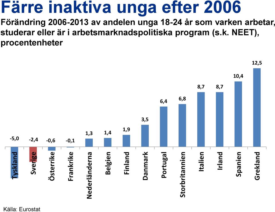 studerar eller är i arbetsmarkn