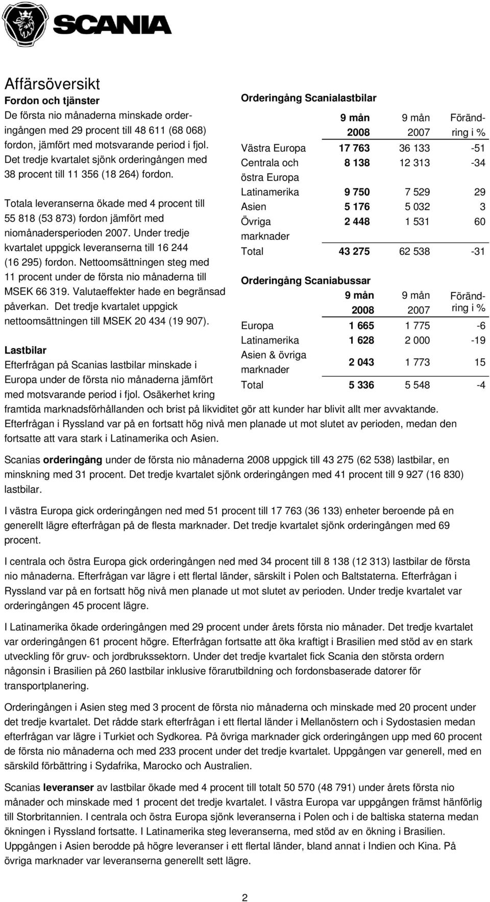 Under tredje kvartalet uppgick leveranserna till 16 244 (16 295) fordon. Nettoomsättningen steg med 11 procent under de första nio månaderna till MSEK 66 319.