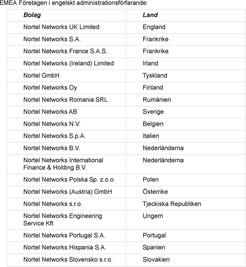 V. Nortel Networks International Finance & Holding B.V. Nortel Networks Polska Sp. z.o.o. Nortel Networks (Austria) GmbH Nortel Networks s.r.o. Nortel Networks Engineering Service Kft Nortel Networks Portugal S.