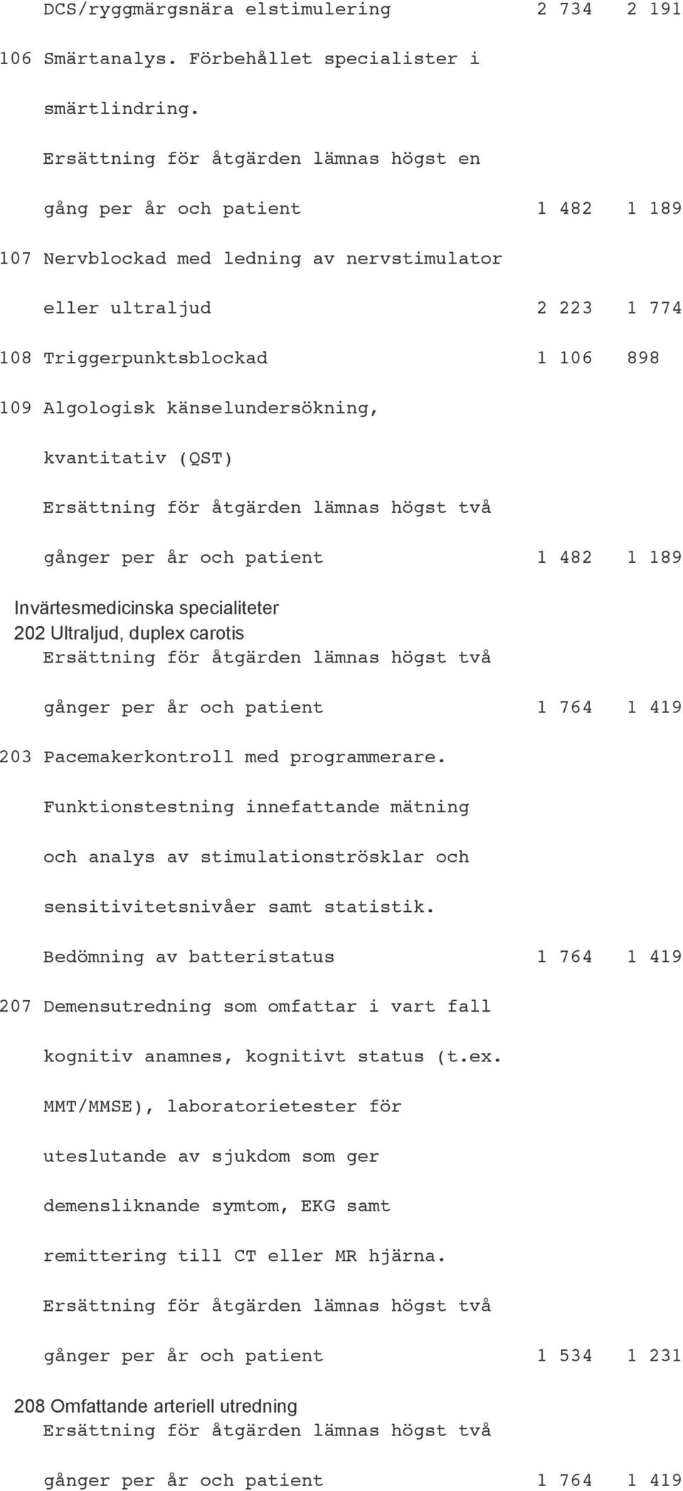 känselundersökning, kvantitativ (QST) gånger per år och patient 1 482 1 189 Invärtesmedicinska specialiteter 202 Ultraljud, duplex carotis gånger per år och patient 1 764 1 419 203 Pacemakerkontroll