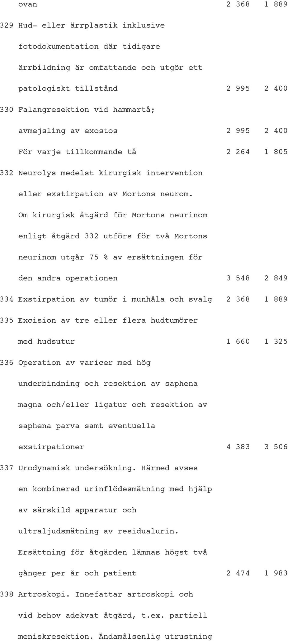 Om kirurgisk åtgärd för Mortons neurinom enligt åtgärd 332 utförs för två Mortons neurinom utgår 75 % av ersättningen för den andra operationen 3 548 2 849 334 Exstirpation av tumör i munhåla och