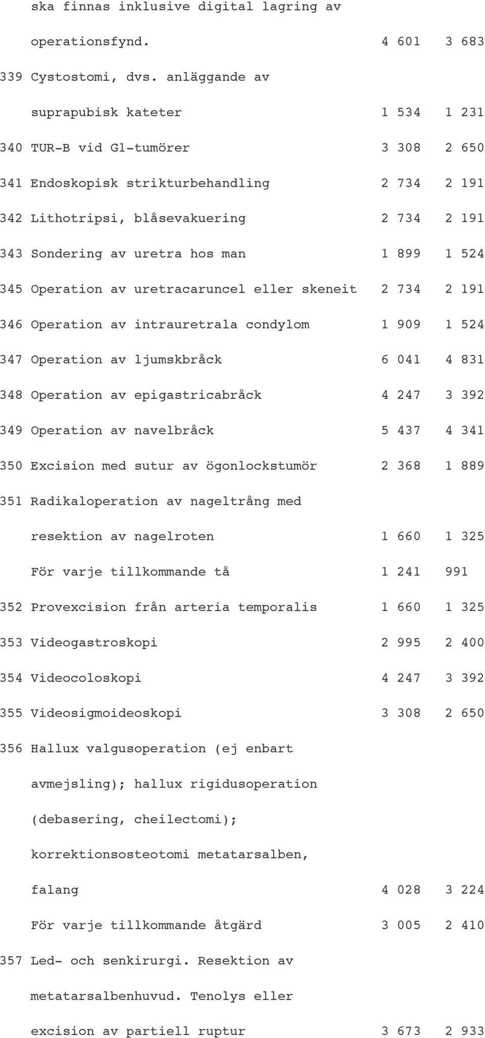 hos man 1 899 1 524 345 Operation av uretracaruncel eller skeneit 2 734 2 191 346 Operation av intrauretrala condylom 1 909 1 524 347 Operation av ljumskbråck 6 041 4 831 348 Operation av