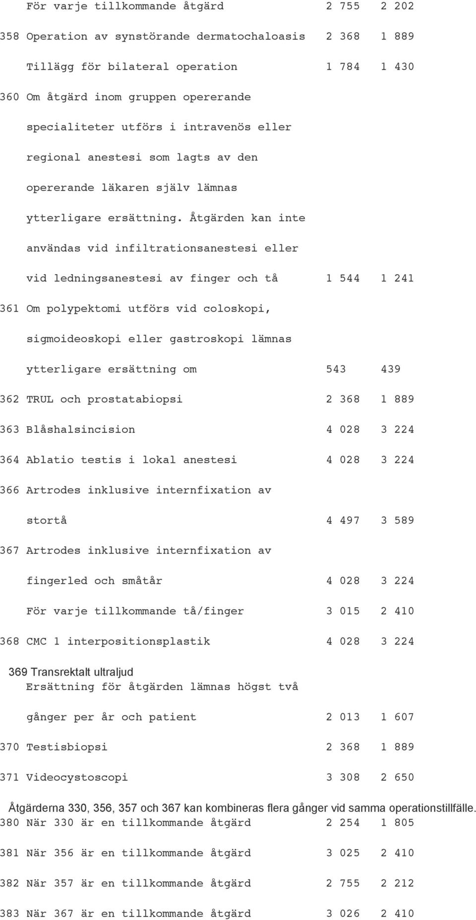 Åtgärden kan inte användas vid infiltrationsanestesi eller vid ledningsanestesi av finger och tå 1 544 1 241 361 Om polypektomi utförs vid coloskopi, sigmoideoskopi eller gastroskopi lämnas