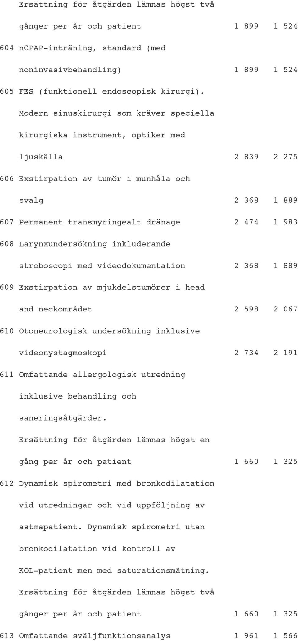 1 983 608 Larynxundersökning inkluderande stroboscopi med videodokumentation 2 368 1 889 609 Exstirpation av mjukdelstumörer i head and neckområdet 2 598 2 067 610 Otoneurologisk undersökning