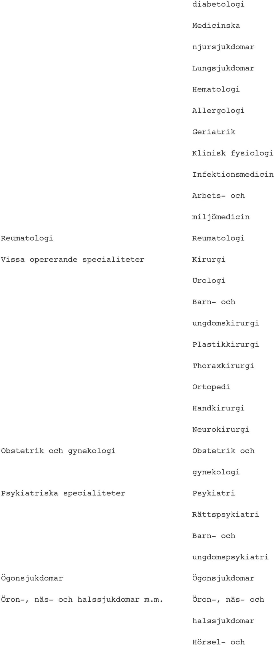 Thoraxkirurgi Ortopedi Handkirurgi Neurokirurgi Obstetrik och gynekologi Obstetrik och gynekologi Psykiatriska specialiteter Psykiatri