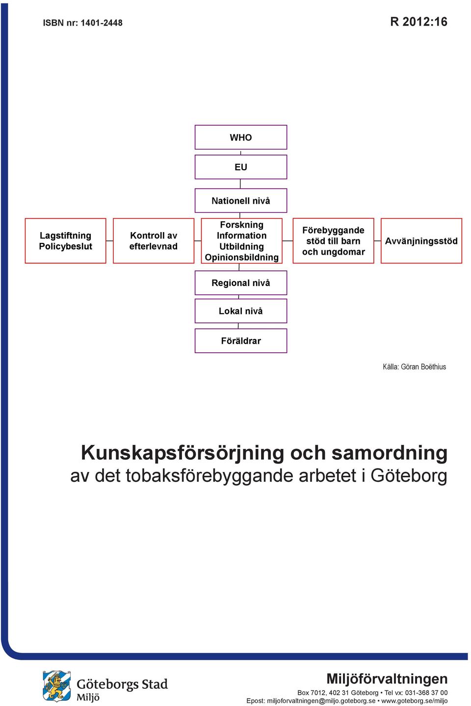 nivå Föräldrar Källa: Göran Boëthius Kunskapsförsörjning och samordning av det tobaksförebyggande arbetet i Göteborg