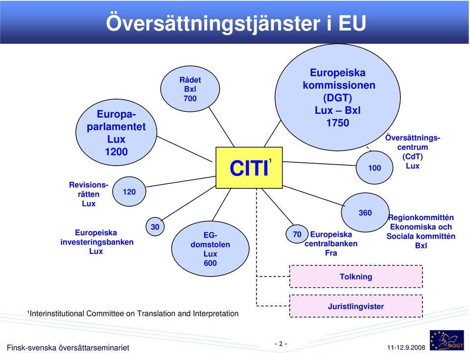 Bxl 1750 Europeiska centralbanken Fra 360 100 Översättningscentrum (CdT) Lux Regionkommittén Ekonomiska