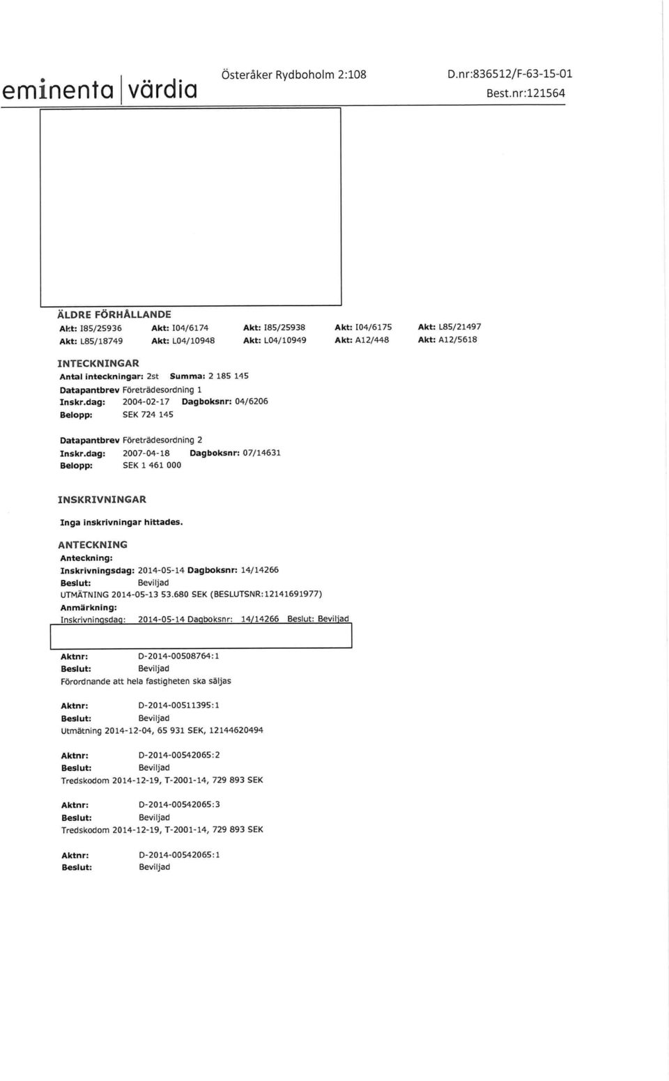 inteckningar: 2st Summa: 2 185 145 Datapantbrev Företrädesordning 1 Inskr.dag: 2004-02-17 Dagboksnr: 04/6206 Belopp: SEK 724 145 Datapantbrev Företrädesordning 2 Inskr.