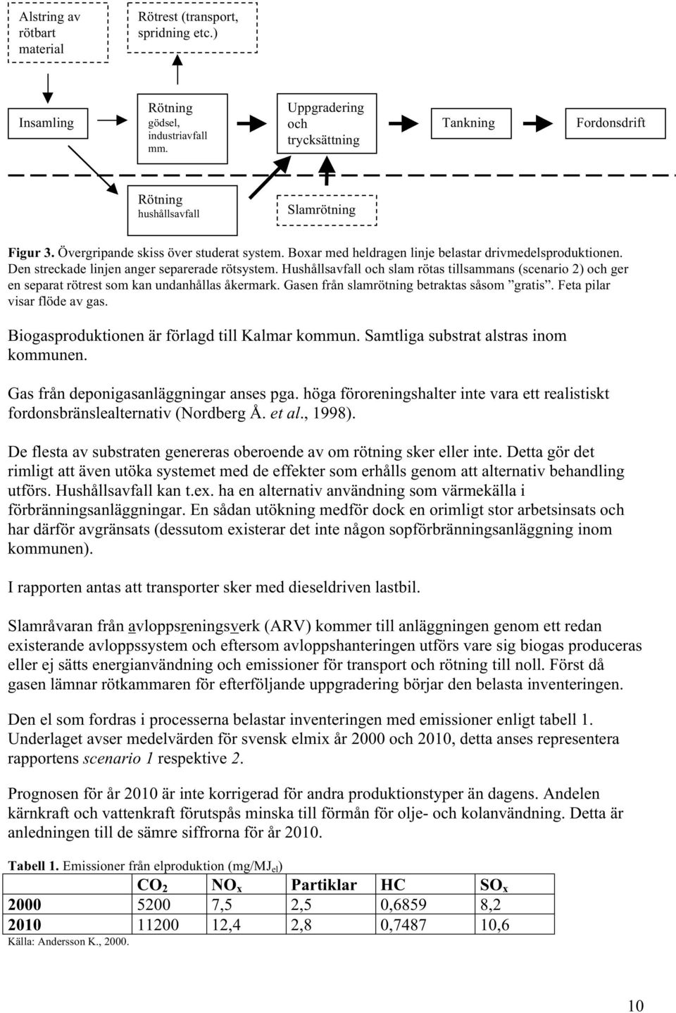 Den streckade linjen anger separerade rötsystem. Hushållsavfall och slam rötas tillsammans (scenario 2) och ger en separat rötrest som kan undanhållas åkermark.