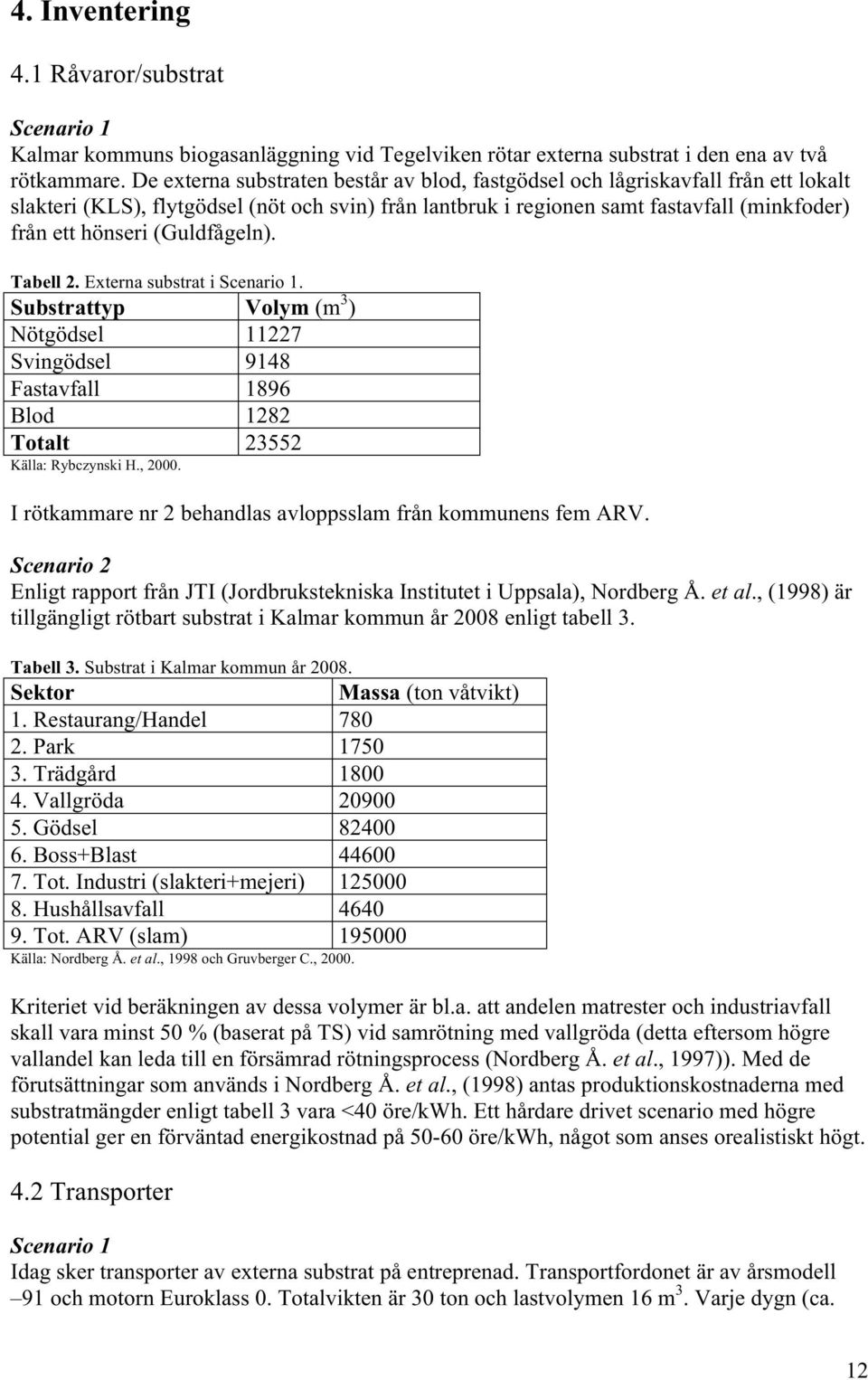 (Guldfågeln). Tabell 2. Externa substrat i Scenario 1. Substrattyp Volym (m 3 ) Nötgödsel 11227 Svingödsel 9148 Fastavfall 1896 Blod 1282 Totalt 23552 Källa: Rybczynski H., 2000.