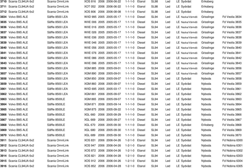 SL94 Led LE Nacka/Värmdö Grisslinge Fd Veolia 3834 3835 Volvo B9S ALE Säffle 8500 LEA WXE 006 2005 2005-05-17 1-1-1-0 Diesel SL94 Led LE Nacka/Värmdö Grisslinge Fd Veolia 3835 3836 Volvo B9S ALE