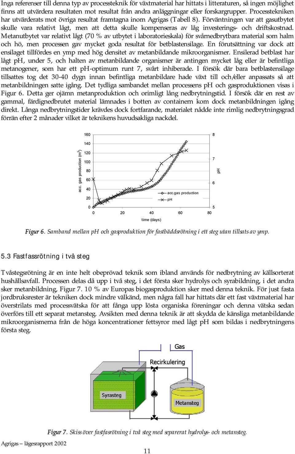 Förväntningen var att gasutbytet skulle vara relativt lågt, men att detta skulle kompenseras av låg investerings- och driftskostnad.