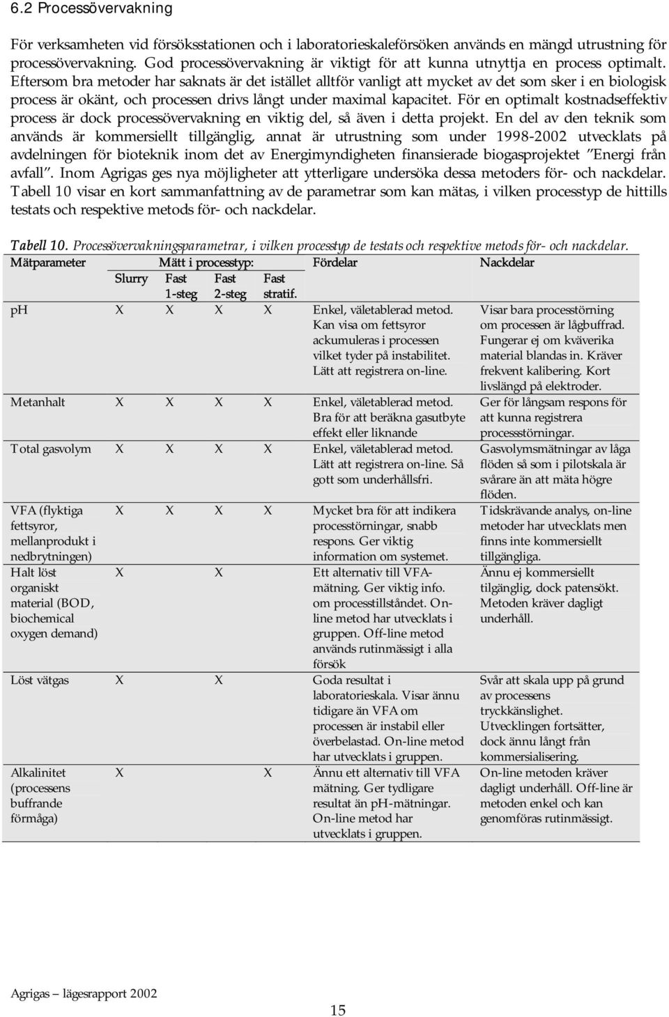 Eftersom bra metoder har saknats är det istället alltför vanligt att mycket av det som sker i en biologisk process är okänt, och processen drivs långt under maximal kapacitet.