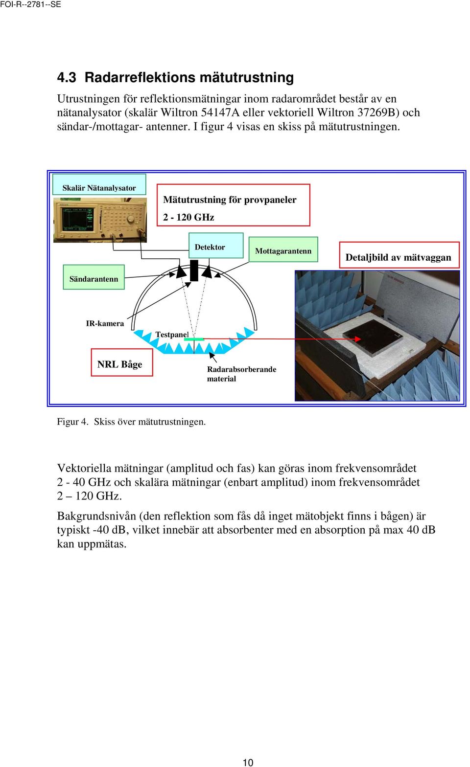 Skalär Nätanalysator Mätutrustning för provpaneler 2-120 GHz Detektor Mottagarantenn Detaljbild av mätvaggan Sändarantenn IR-kamera Testpanel NRL Båge Radarabsorberande material Figur 4.