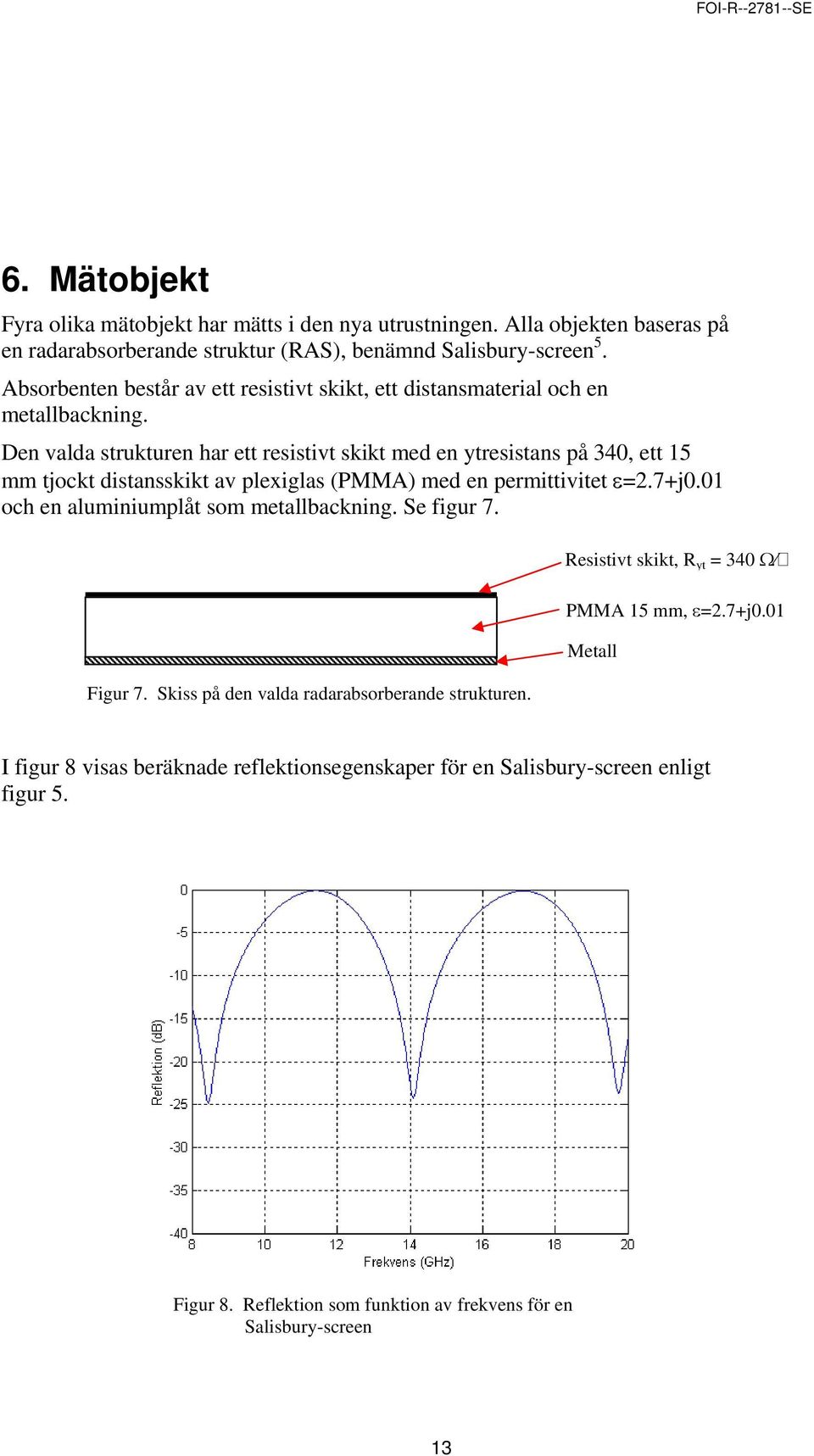 Den valda strukturen har ett resistivt skikt med en ytresistans på 340, ett 15 mm tjockt distansskikt av plexiglas (PMMA) med en permittivitet ε=2.7+j0.