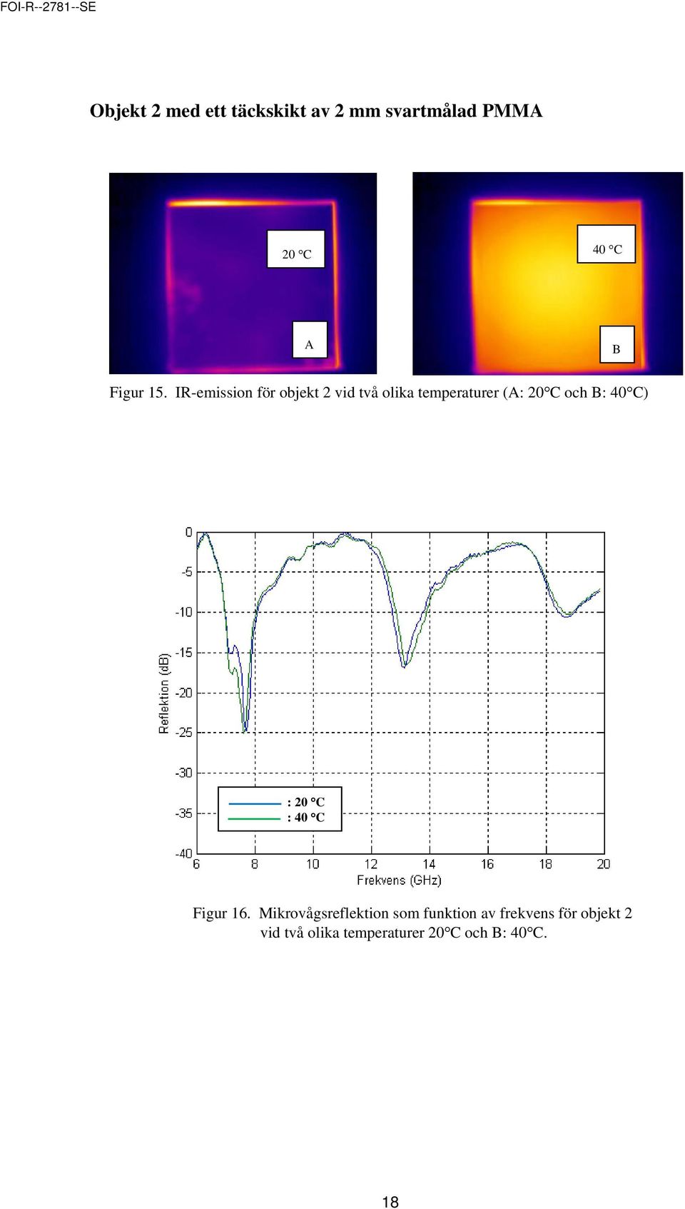 IR-emission för objekt 2 vid två olika temperaturer (A: 20 C och B: