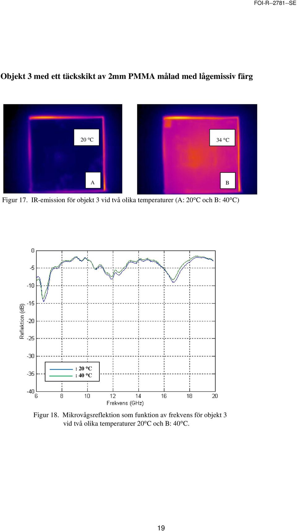 IR-emission för objekt 3 vid två olika temperaturer (A: 20 C och B: 40