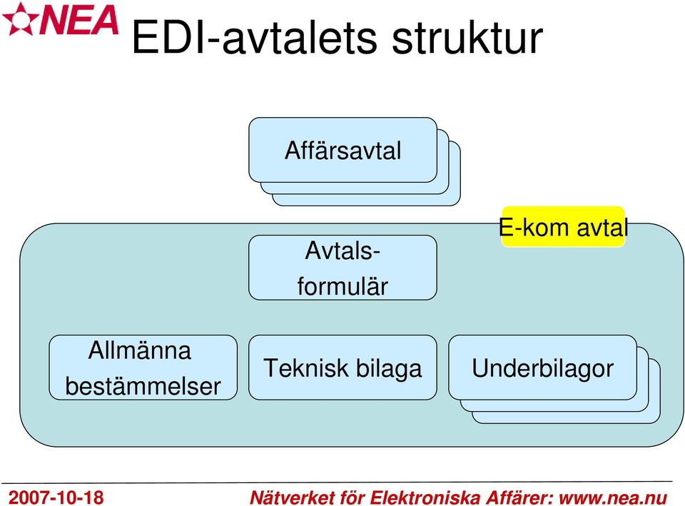 E-kom avtal Allmänna