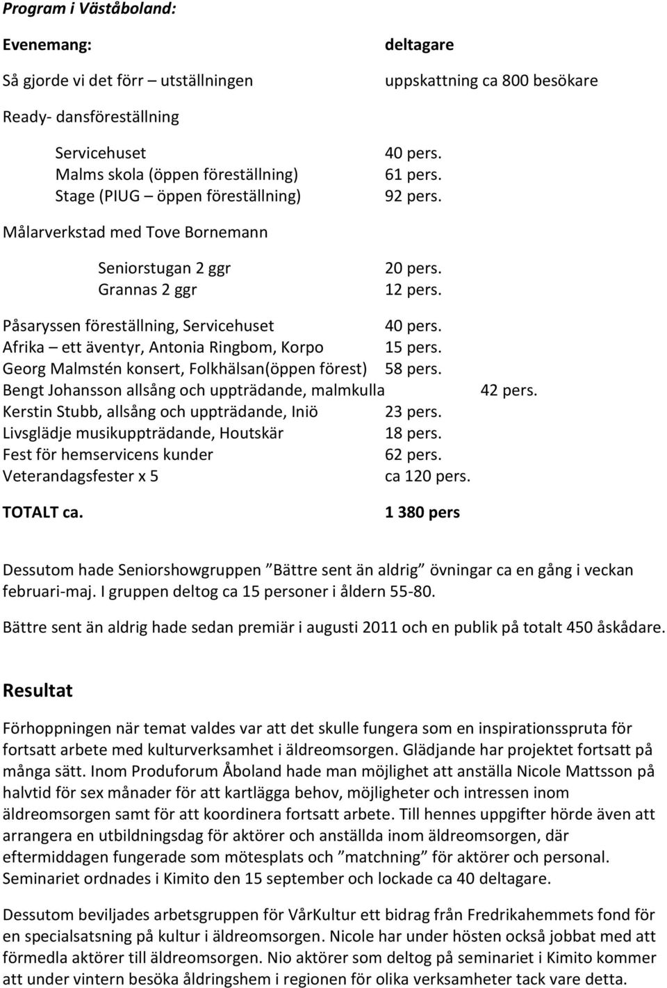 Afrika ett äventyr, Antonia Ringbom, Korpo 15 pers. Georg Malmstén konsert, Folkhälsan(öppen förest) 58 pers.