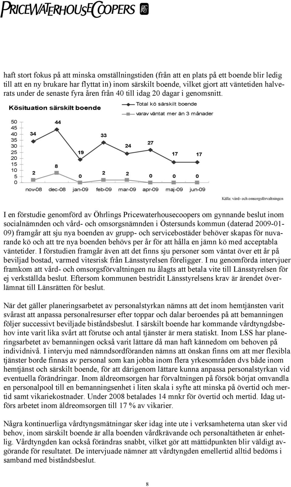 Kösituation särskilt boende 5 45 4 35 3 25 2 15 1 5 34 2 44 8 19 33 2 24 2 Total kö särskilt boende varav väntat mer än 3 månader nov-8 dec-8 jan-9 feb-9 mar-9 apr-9 maj-9 jun-9 27 17 17 Källa: vård-