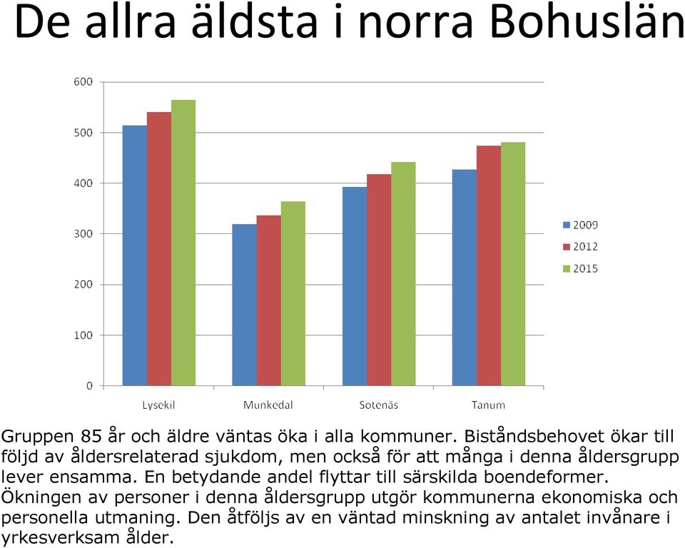 lever ensamma. En betydande andel flyttar till särskilda boendeformer.