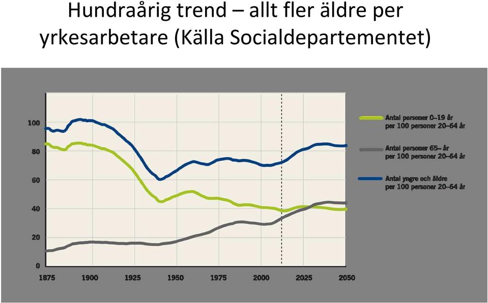 yrkesarbetare