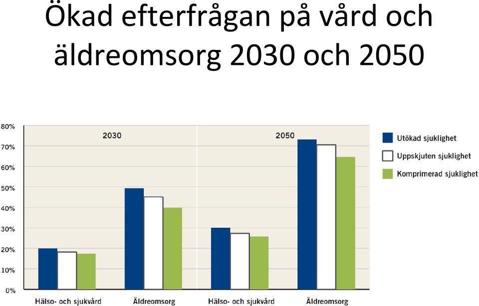 påvård och