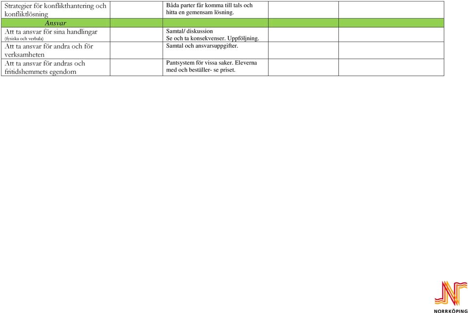Båda parter får komma till tals och hitta en gemensam lösning. Samtal/ diskussion Se och ta konsekvenser.