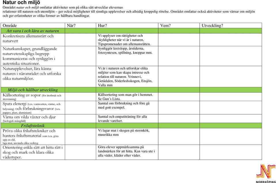 Att vara i och lära av naturen Konkretisera allemansrätt och naturvett Vi upplyser om rättigheter och skyldigheter när vi är i naturen, Naturkunskaper, grundläggande naturvetenskapliga begrepp