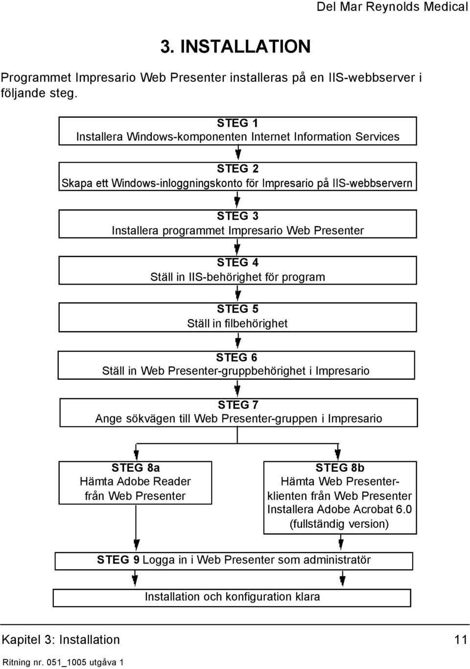 Presenter STEG 4 Ställ in IIS-behörighet för program STEG 5 Ställ in filbehörighet STEG 6 Ställ in Web Presenter-gruppbehörighet i Impresario STEG 7 Ange sökvägen till Web Presenter-gruppen