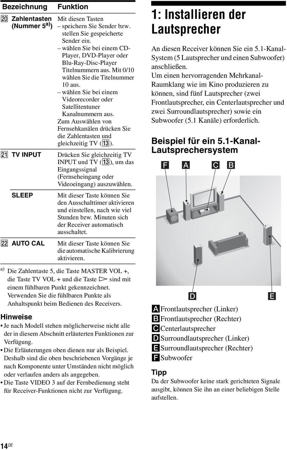 wählen Sie bei einem Videorecorder oder Satellitentuner Kanalnummern aus. Zum Auswählen von Fernsehkanälen drücken Sie die Zahlentasten und gleichzeitig TV (M).