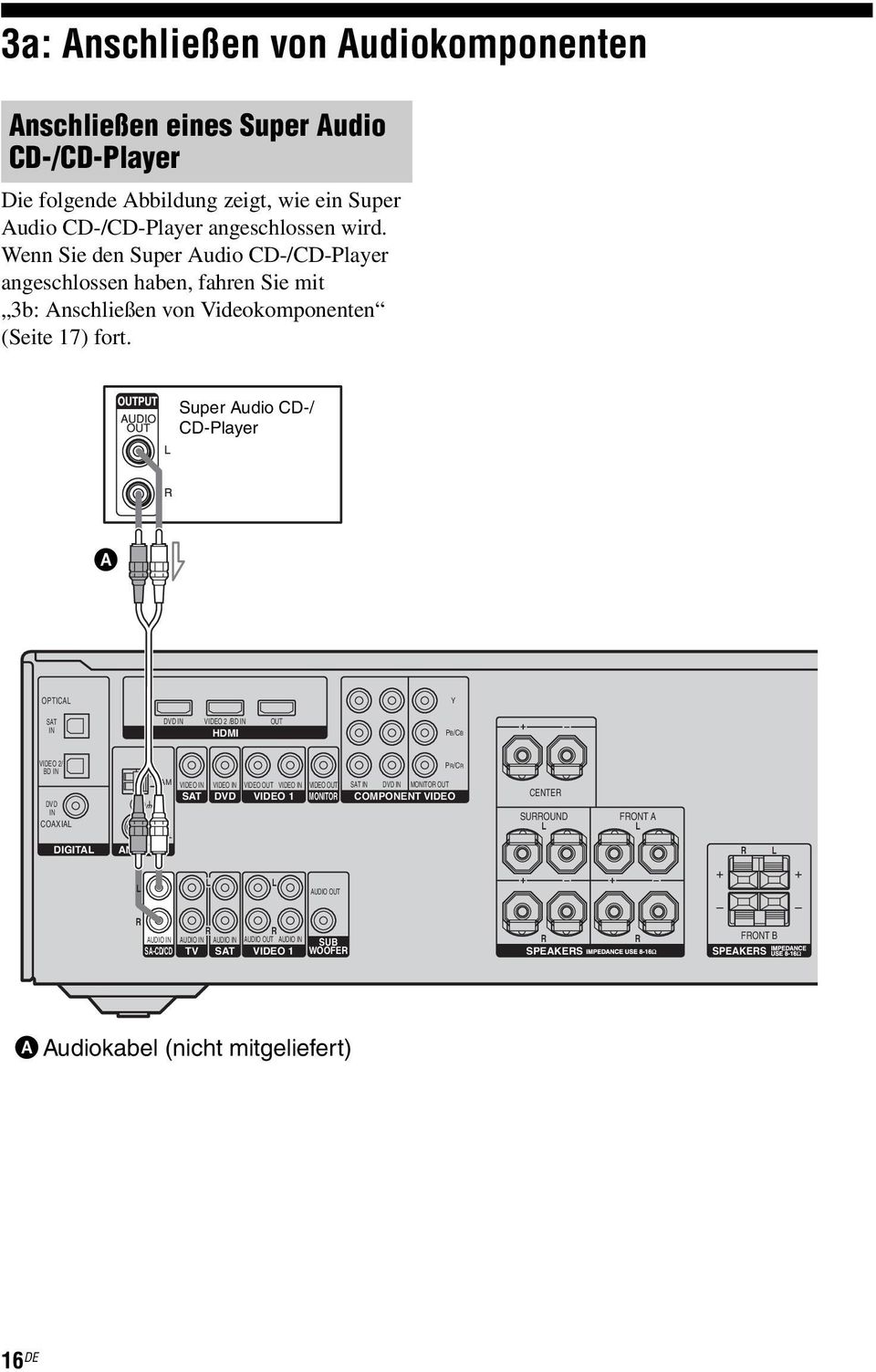 Super Audio CD-/ CD-Player A OPTICA Y SAT IN DVD IN VIDEO 2 /BD IN HDMI OUT PB/CB + VIDEO 2/ BD IN P/C DVD IN COAXIA AM VIDEO IN VIDEO IN VIDEO OUT VIDEO IN VIDEO OUT SAT DVD