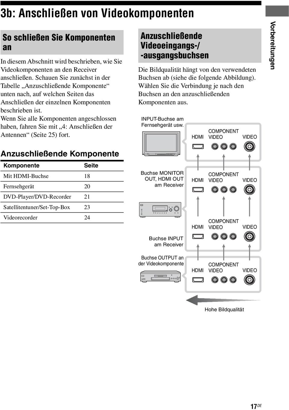 MOVIE MUSIC DISPAY INPUT SEECTO INPUT MODE AUTO CA MASTE VOUME DIECT 3b: Anschließen von Videokomponenten So schließen Sie Komponenten an In diesem Abschnitt wird beschrieben, wie Sie