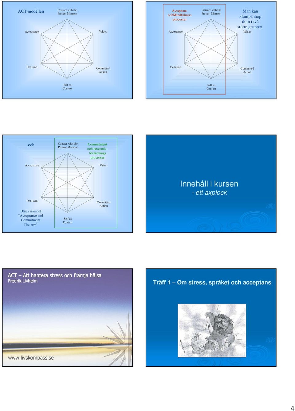 Values Defusion Committed Action Defusion Committed Action Self as Context Self as Context och Contact with the Present Moment Commitment och