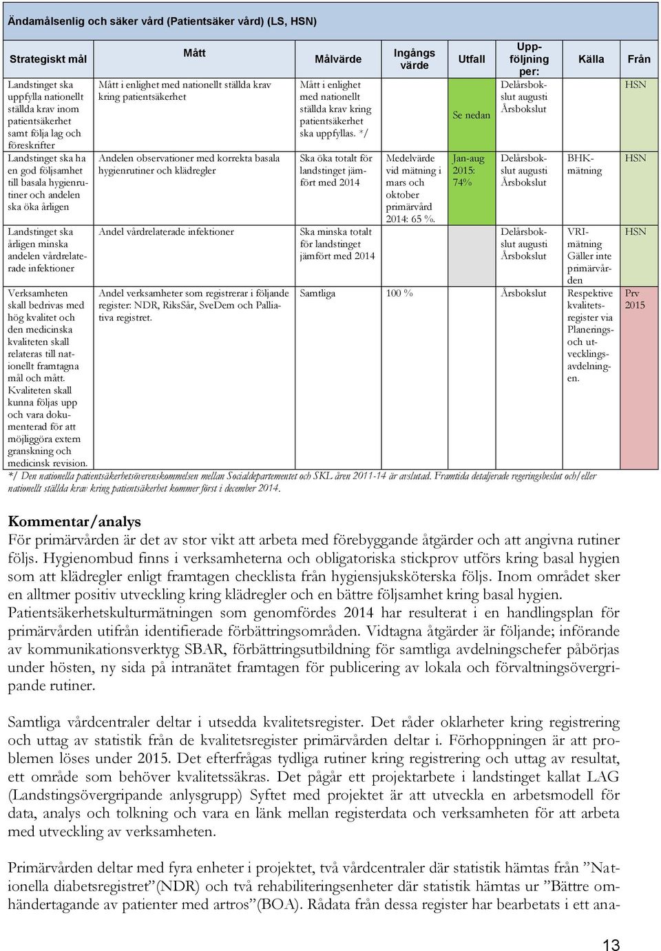 kvaliteten skall relateras till nationellt framtagna mål och mått. Kvaliteten skall kunna följas upp och vara dokumenterad för att möjliggöra extern granskning och medicinsk revision.