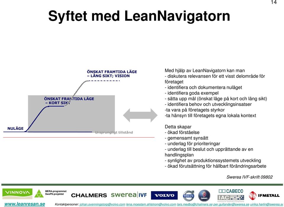 behov och utvecklingsinsatser -ta vara på företagets styrkor -ta hänsyn till företagets egna lokala kontext Detta skapar - ökad förståelse - gemensamt synsätt - underlag för