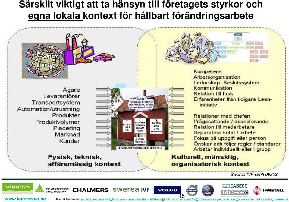 för hållbart förändringsarbete Swerea