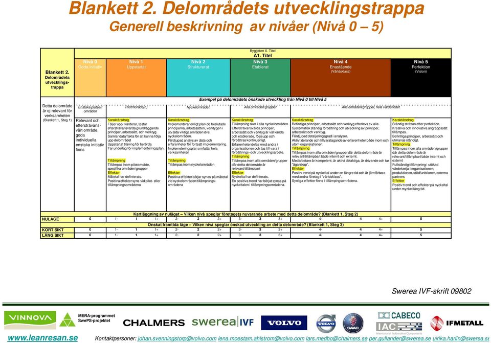 Titel Nivå 3 Etablerat Nivå 4 Enastående (Världsklass) Nivå 5 Perfektion (Vision) Detta delområde är ej relevant för verksamheten (Blankett 1, Steg 1) Enstaka platser/ områden Relevant och