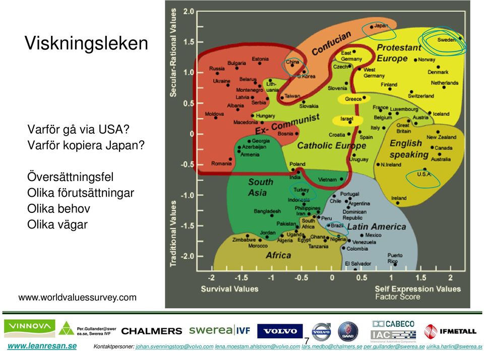 Översättningsfel Olika förutsättningar Olika