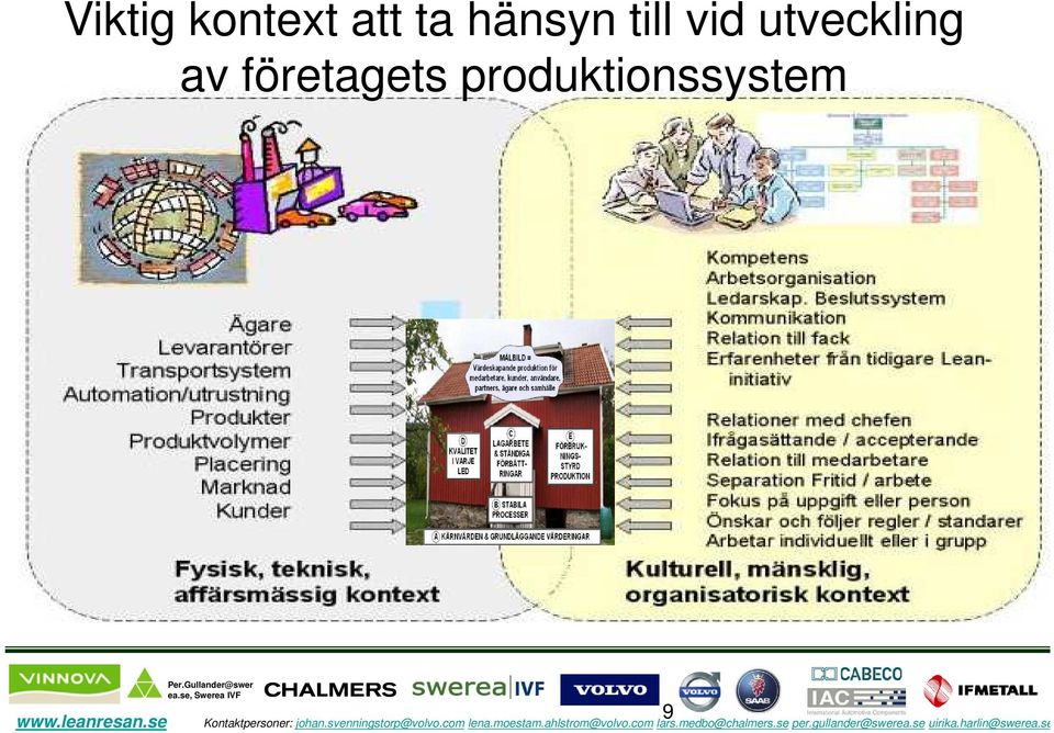 företagets produktionssystem