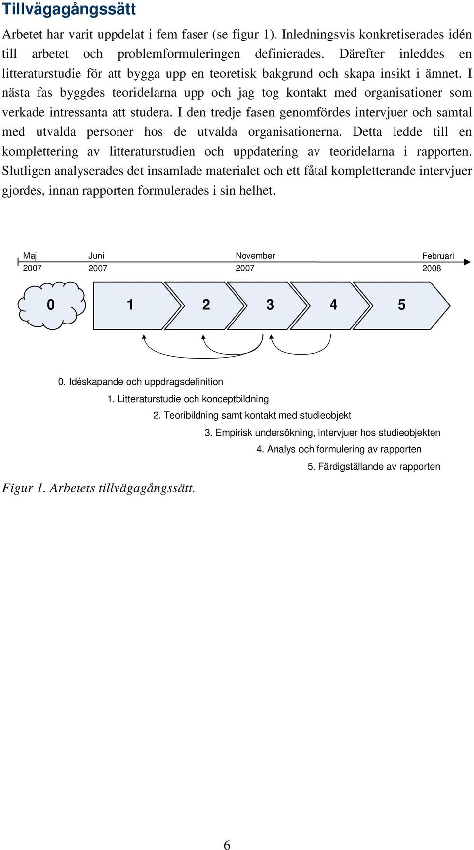 I nästa fas byggdes teoridelarna upp och jag tog kontakt med organisationer som verkade intressanta att studera.